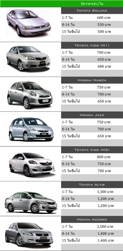 รถเช่า SUMMERCARRENT ราคาถูกจริง