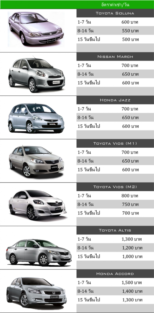 รถเช่า SUMMERCARRENT ราคาถูกจริง