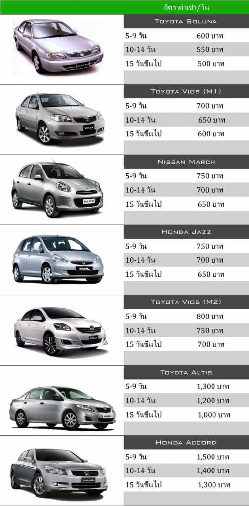 รถเช่า SUMMERCARRENT ราคาถูกจริง