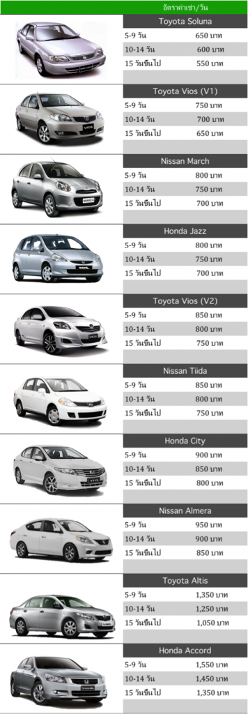 รถเช่า SUMMERCARRENT ราคาถูกจริง