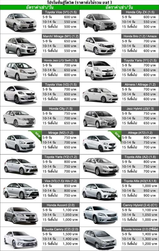 รถเช่า SUMMERCARRENT ราคาถูกจริง